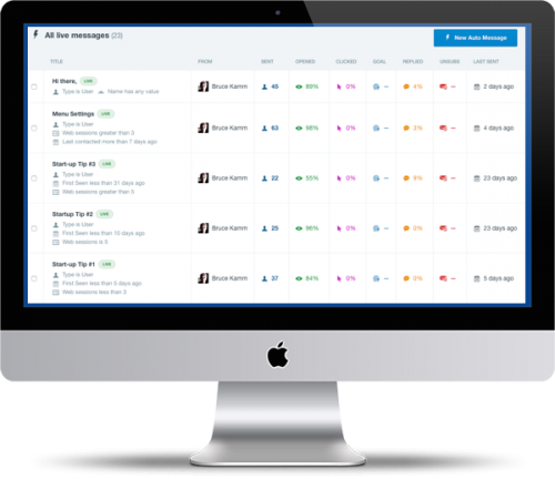 Super charged marketing automation
